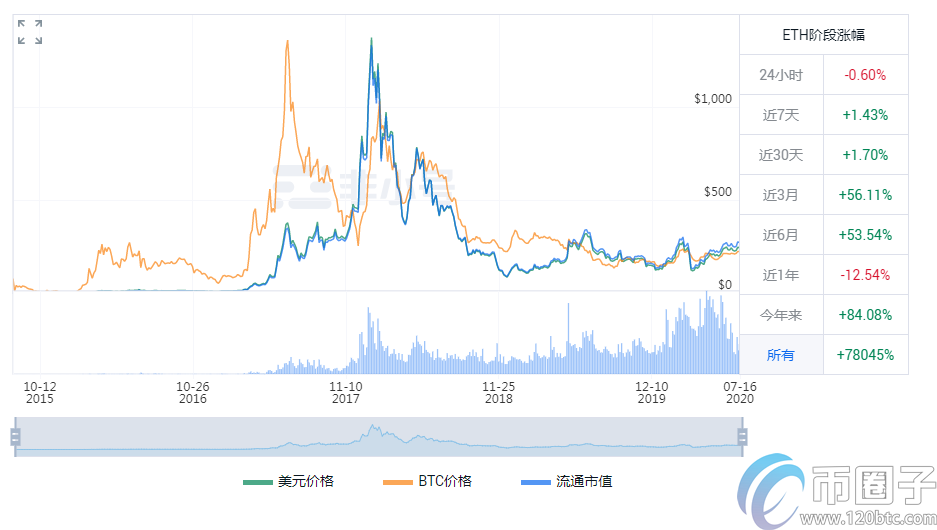 深度解析上交易所的币就可靠吗? 深度解析上交易所的币就可靠吗?