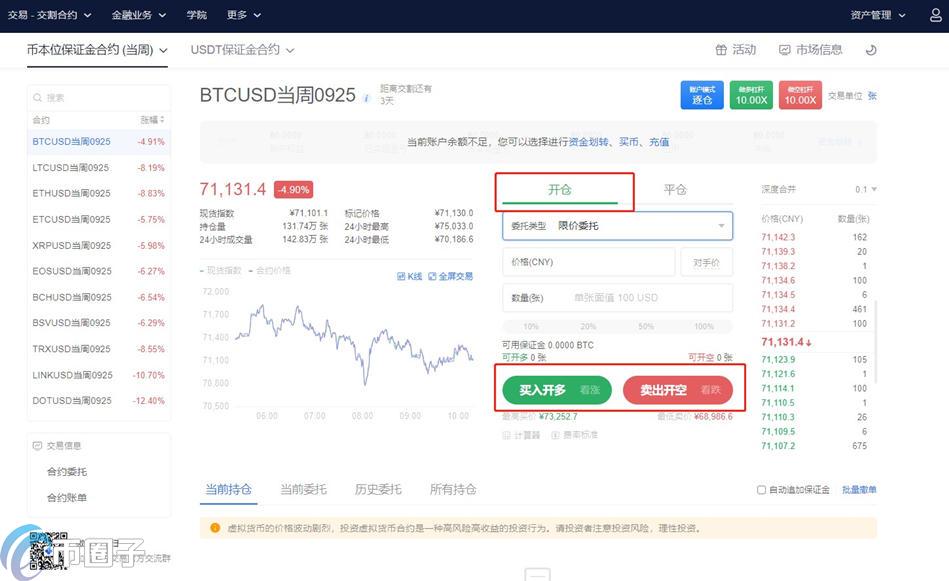 如何做空比特币?做空比特币如何操作 如何做空比特币?做空比特币如何操作