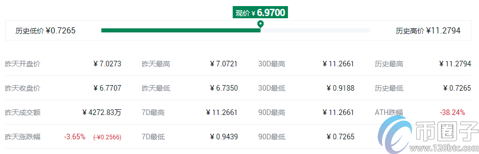 交易所平台币有哪些?盘点2020年十大交易所平台币 交易所平台币有哪些?盘点2020年十大交易所平台币