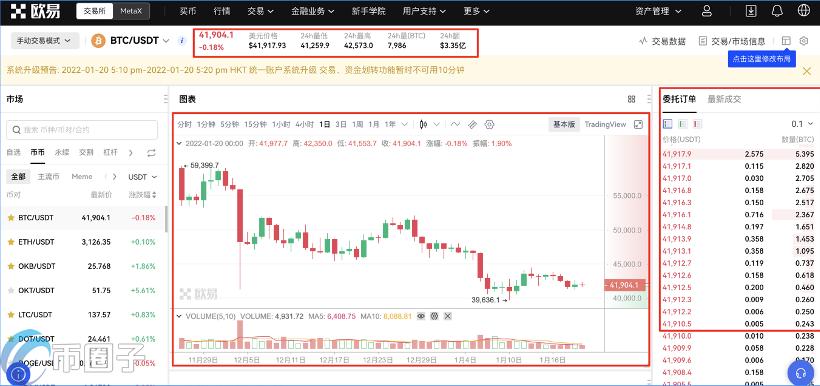 欧易交易所怎么操作?一文玩转欧易OKX 欧易交易所怎么操作?一文玩转欧易OKX