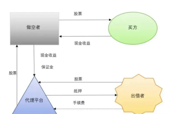 如何做空比特币?做空比特币如何操作 如何做空比特币?做空比特币如何操作