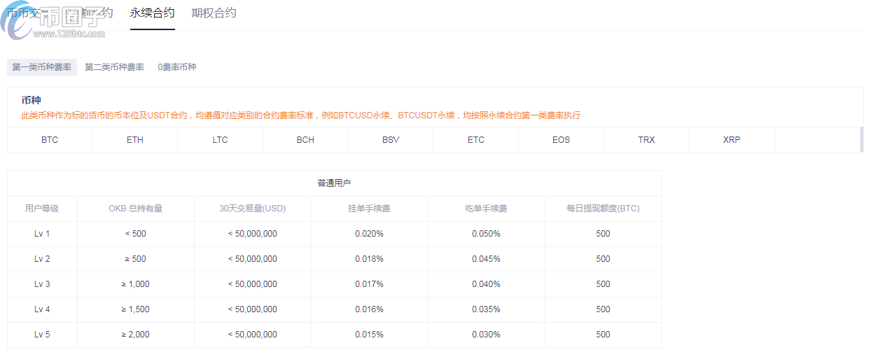 OKEX欧易交易所合约交易怎么玩?欧易合约交易教程 OKEX欧易交易所合约交易怎么玩?欧易合约交易教程