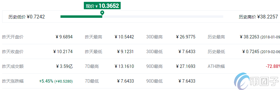 去中心化交易所平台币有哪些? 去中心化交易所平台币有哪些?