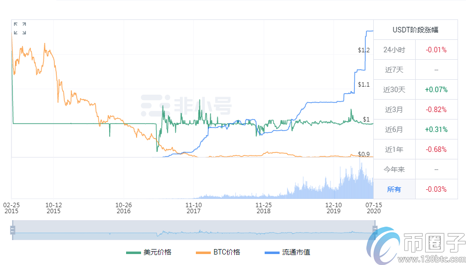 深度解析上交易所的币就可靠吗? 深度解析上交易所的币就可靠吗?