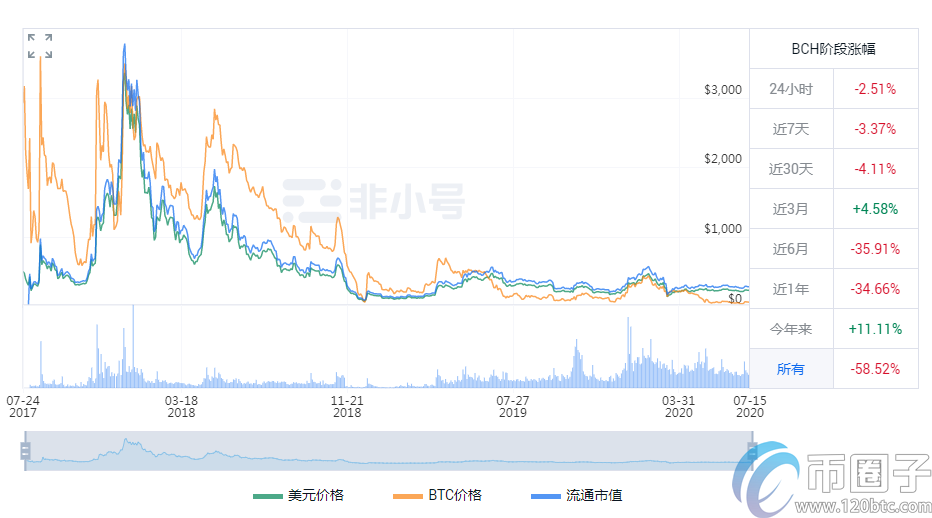 深度解析上交易所的币就可靠吗? 深度解析上交易所的币就可靠吗?