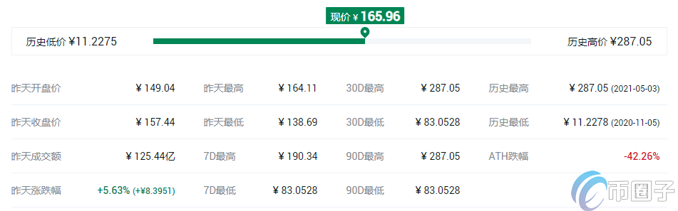 去中心化交易所平台币有哪些? 去中心化交易所平台币有哪些?