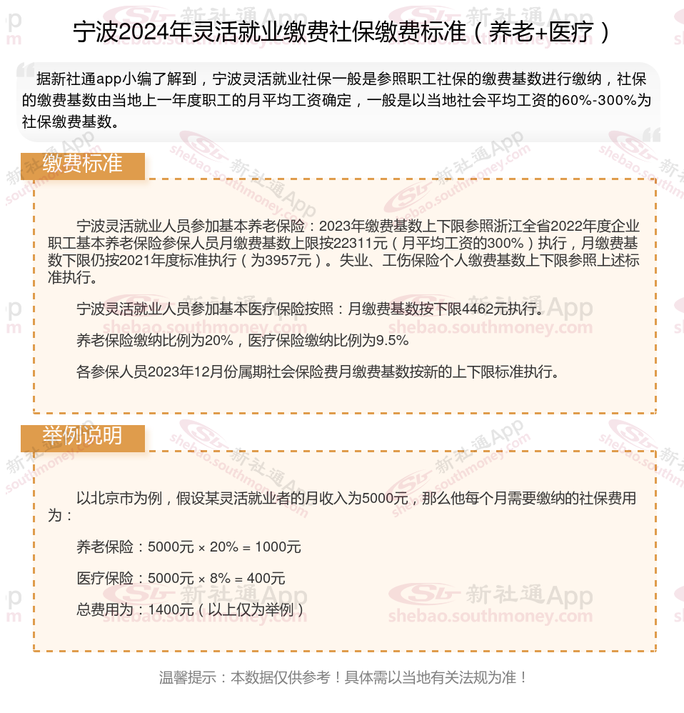 自费社保缴费标准来了！以2024宁波灵活就业人员社保缴费标准表为例