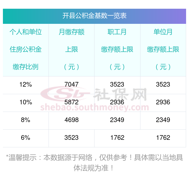 开县公积金缴交比例是多少？2024年公积金缴存比例可以调整吗？