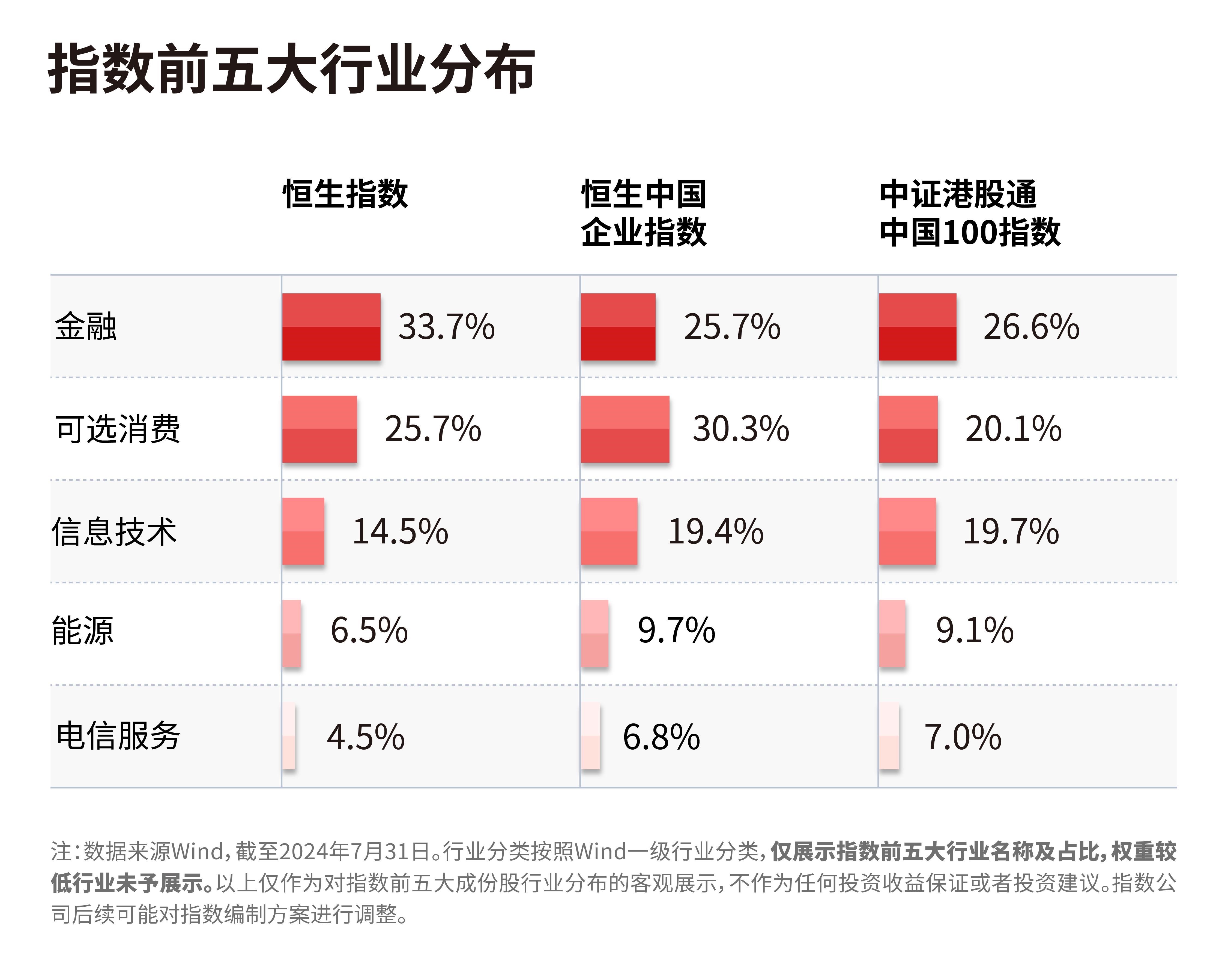 港股迎来“中报季”，投资机会怎么看？