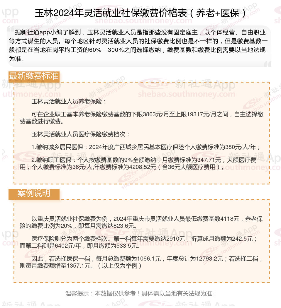 玉林灵活就业人员社保缴费标准来了 2024玉林灵活就业人员自费社保交满15年能领到多少