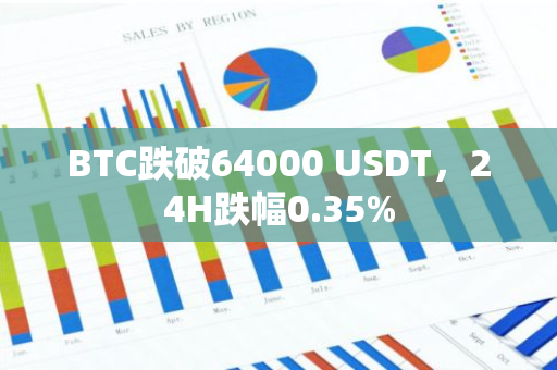 BTC跌破64000 USDT，24H跌幅0.35%