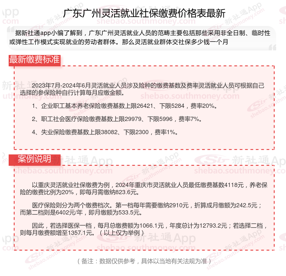 自费社保缴费标准来了！以2024广东广州灵活就业人员社保缴费标准表为例