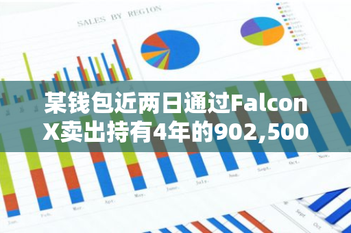 某钱包近两日通过FalconX卖出持有4年的902,500枚UNI，约合614万美元