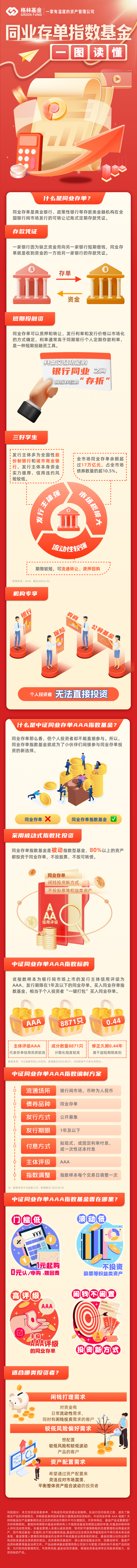 一图读懂同业存单指数基金