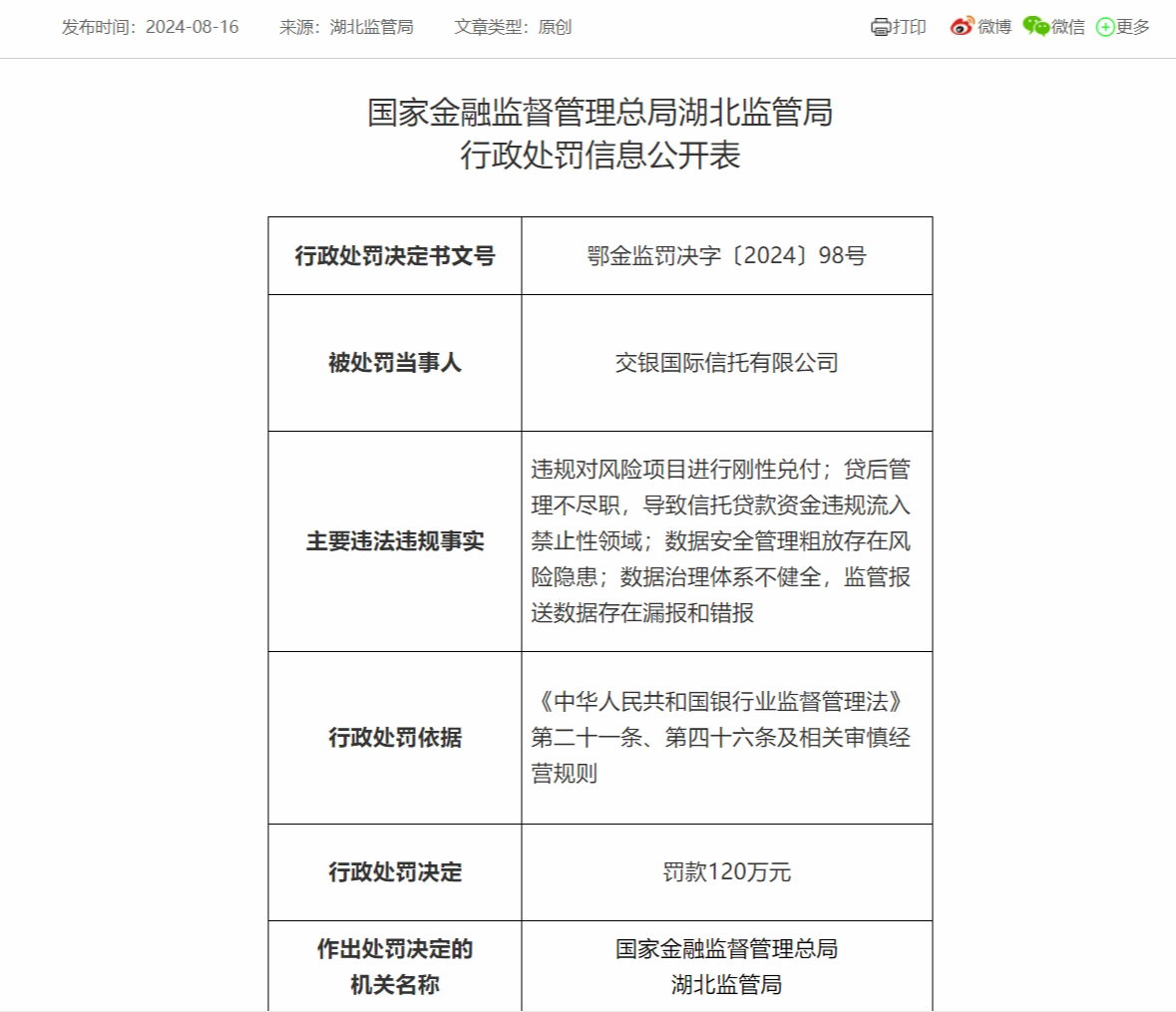 交银信托因违规对风险项目进行刚性兑付等被罚120万元 相关责任人被警告