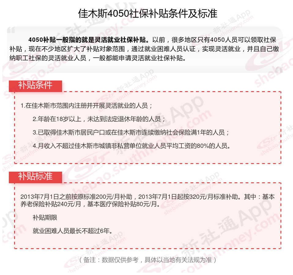 佳木斯灵活就业4050补贴需要什么条件 2024年最新佳木斯4050社保补贴标准