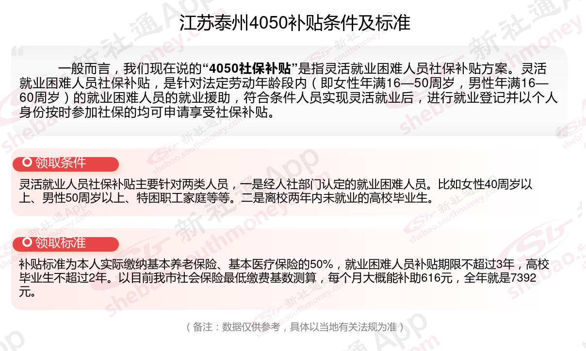 2024年江苏泰州什么条件可申请4050社保补贴 江苏泰州4050社保补贴领取最新标准一览