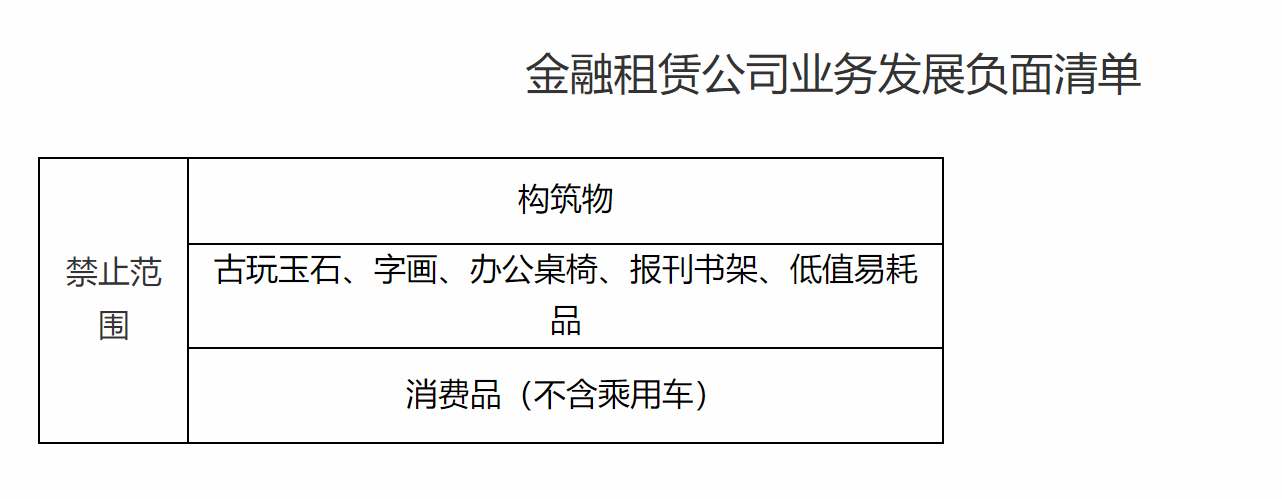 《金融租赁公司业务发展鼓励清单、负面清单》正式印发 古玩玉石等被纳入负面清单