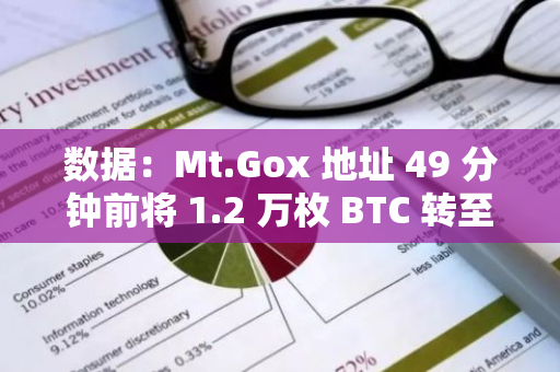 数据：Mt.Gox 地址 49 分钟前将 1.2 万枚 BTC 转至新地址，价值约 7.09 亿美元