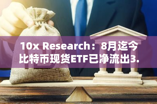 10x Research：8月迄今比特币现货ETF已净流出3.2亿美元，仅次于4月流出额