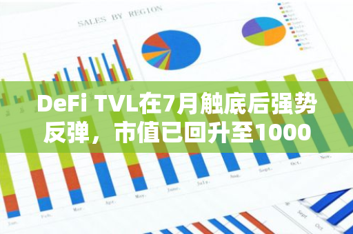 DeFi TVL在7月触底后强势反弹，市值已回升至1000亿美元，再次展现其强大韧性