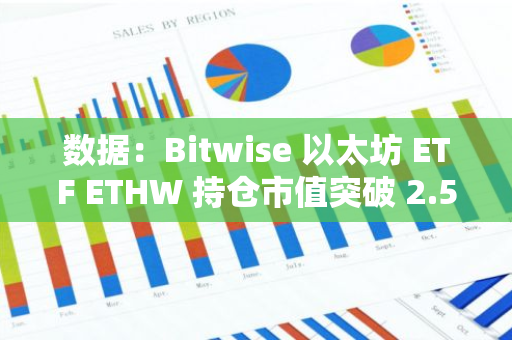 数据：Bitwise 以太坊 ETF ETHW 持仓市值突破 2.5 亿美元