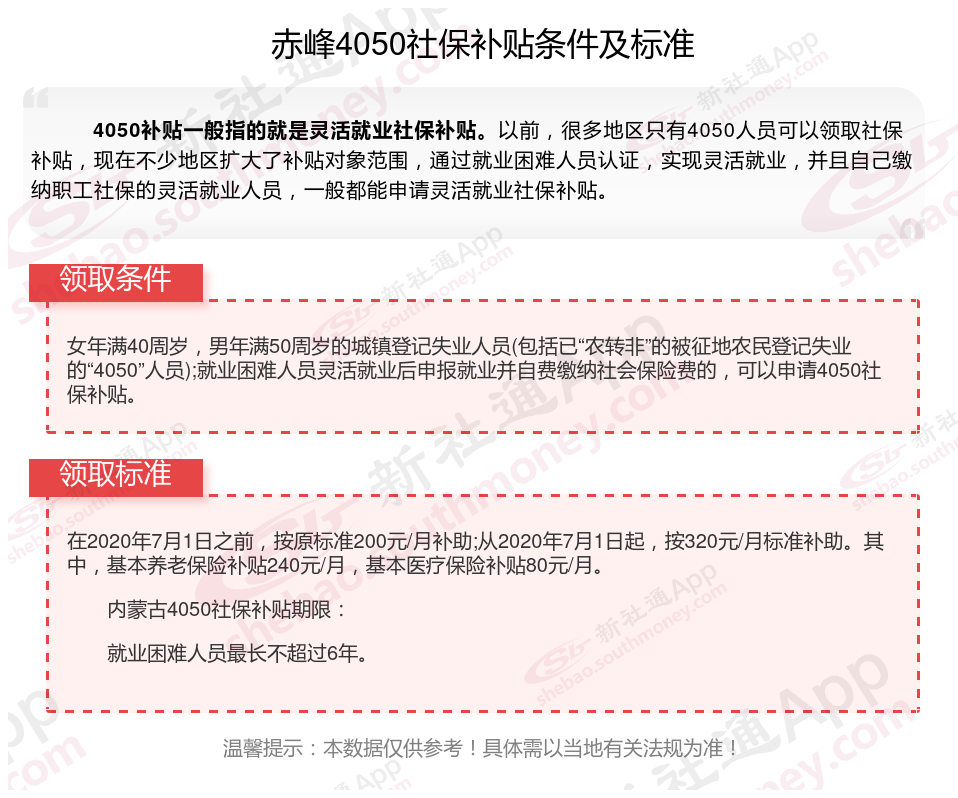 2024年赤峰灵活就业4050补贴最新标准 赤峰什么条件可申请4050社保补贴