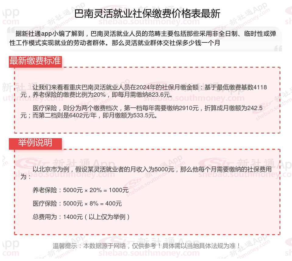 2024年巴南灵活就业人员社保缴费基数和比例最新消息（养老保险 医疗保险）