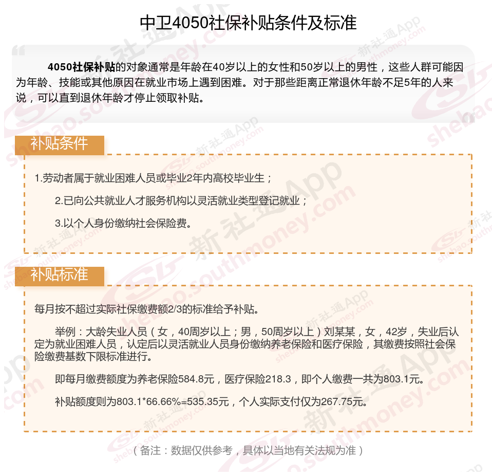 中卫4050社保补贴标准2024年最新 中卫灵活就业4050补贴需要什么条件