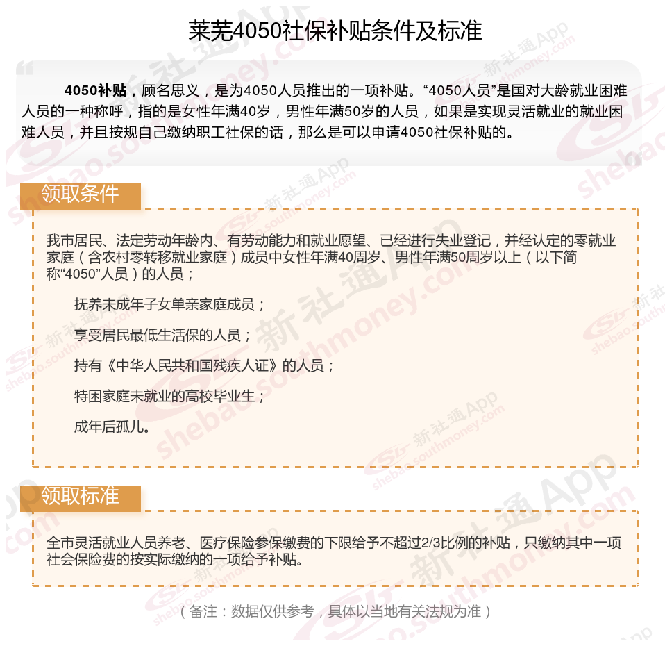 莱芜4050社保补贴标准2024年最新 莱芜灵活就业4050补贴需要什么条件