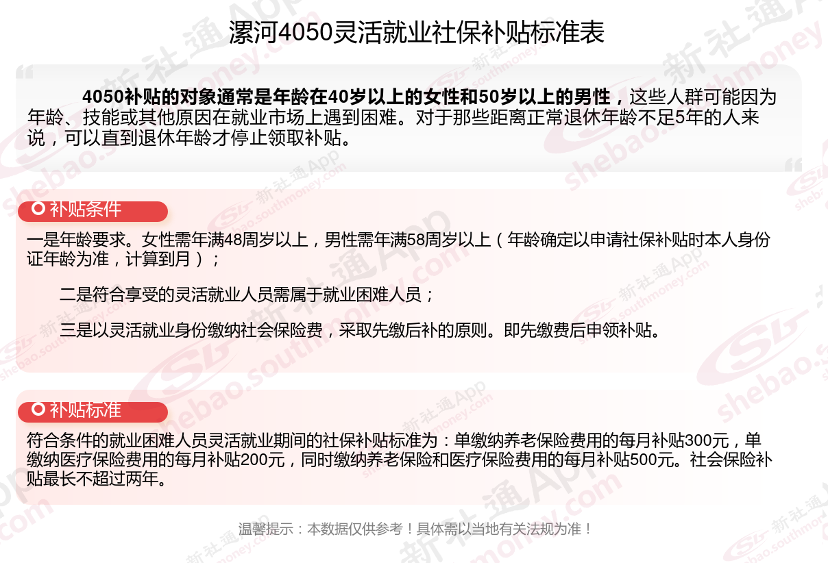 2024年漯河灵活就业4050补贴最新标准 漯河什么条件可申请4050社保补贴