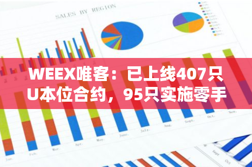 WEEX唯客：已上线407只U本位合约，95只实施零手续费