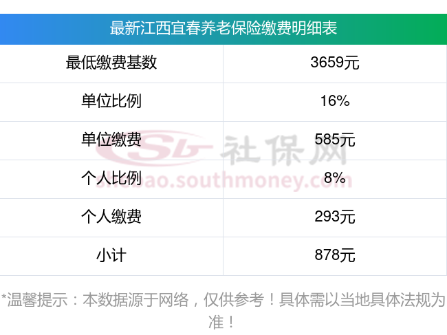 2023-2024年江西宜春社保养老保险缴费基数最新标准是多少,参考如下