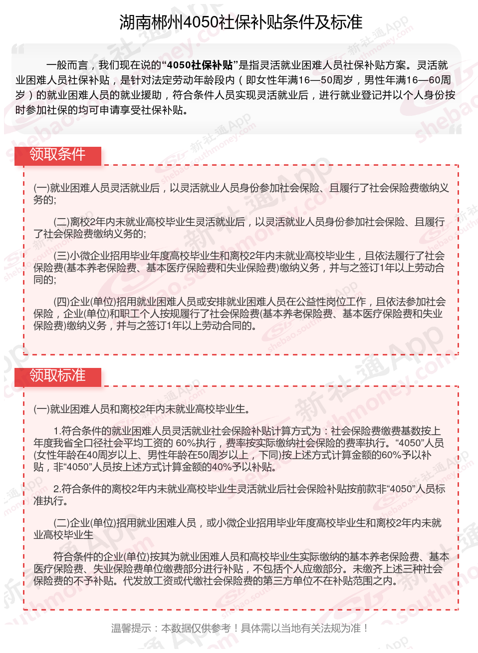 2023~2024年湖南郴州4050补贴达到什么条件才能领取 湖南郴州4050补贴每月多少钱？