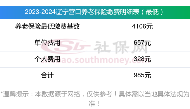 最新公布：2023-2024年度辽宁营口养老保险缴费比例及缴费基数