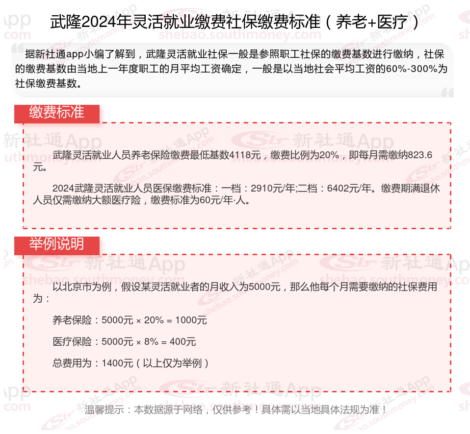 2024年武隆灵活就业人员社保缴费标准档次表 武隆灵活就业社保交满15年拿多少钱？