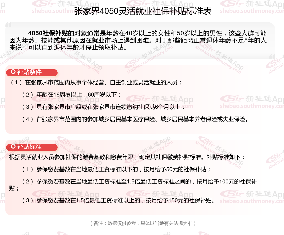 2023~2024年张家界4050社保补贴多少钱一个月（4050补贴申请条件 4050补贴申请流程）