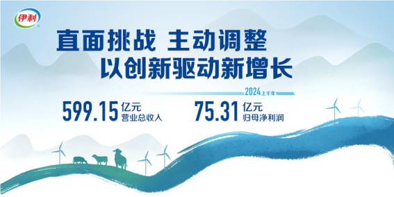 直面挑战 主动调整 伊利股份中报总营收599亿元 稳居全球乳业五强