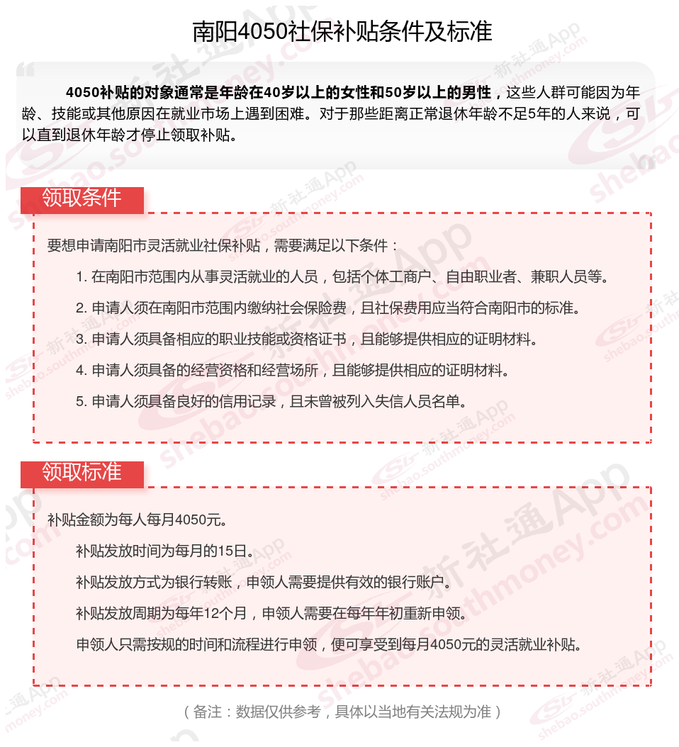 2024年南阳什么条件可申请4050社保补贴 南阳4050社保补贴领取最新标准一览