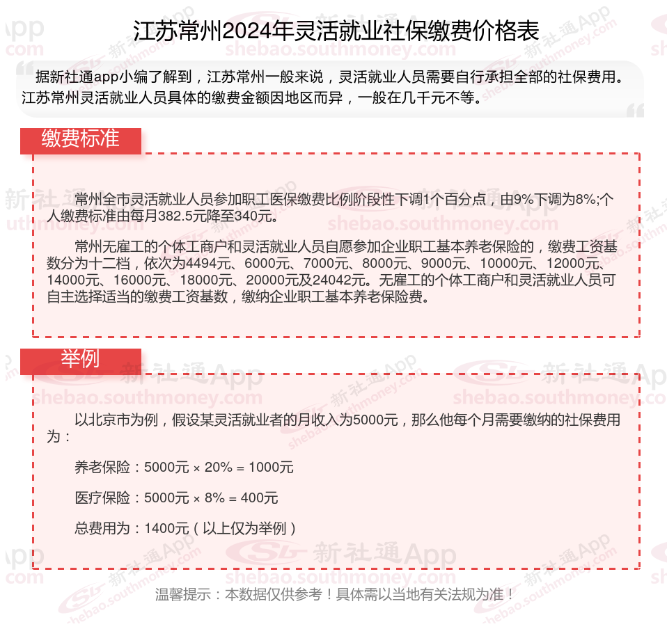 2024年江苏常州灵活就业人员社保缴费标准：自费社保需要多少钱一个月能领多少？