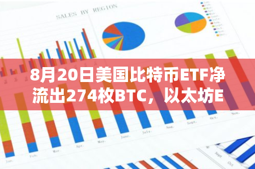 8月20日美国比特币ETF净流出274枚BTC，以太坊ETF净流出12196枚ETH