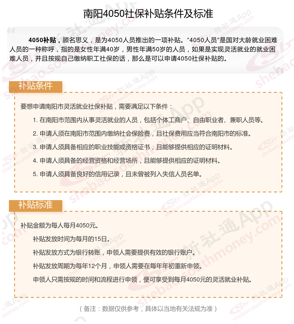 2023~2024年南阳4050社保补贴标准是什么，灵活就业人员补贴如何申请？