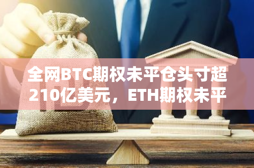 全网BTC期权未平仓头寸超210亿美元，ETH期权未平仓头寸为64.34亿美元