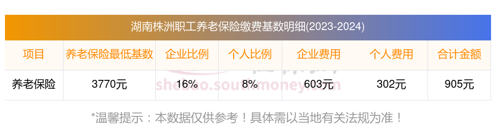 湖南株洲养老保险最新缴费基数2024与缴费标准是多少