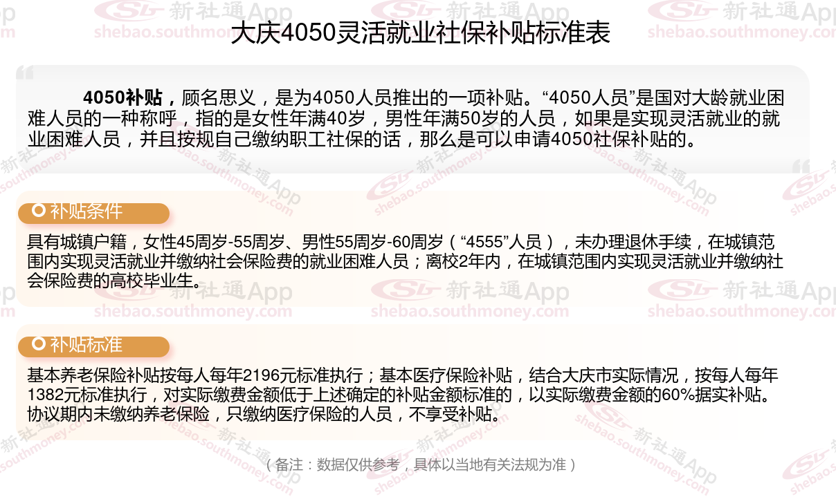 大庆4050社保补贴多少钱一个月，2024年4050社保补贴申请需要什么条件？