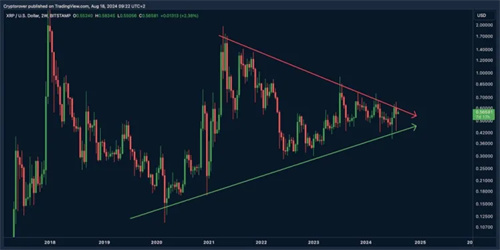 XRP-chart-from-Xaif.jpg