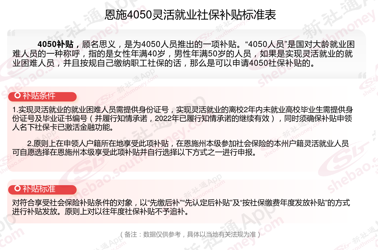 2024年恩施4050社保补贴领取的标准和条件都有什么？一文带你了解