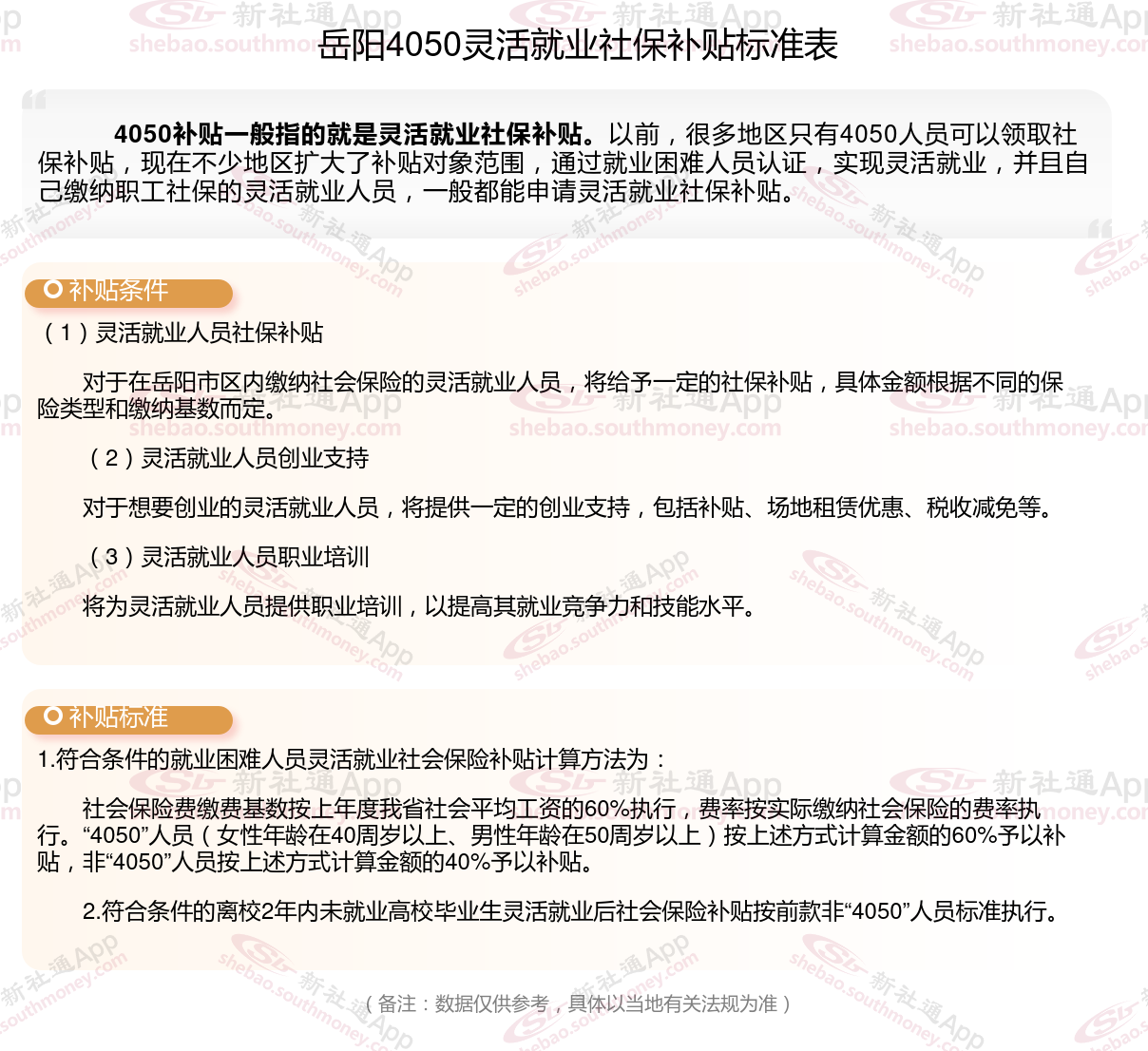 岳阳4050社保补贴多少钱一个月，2024年4050社保补贴申请需要什么条件？