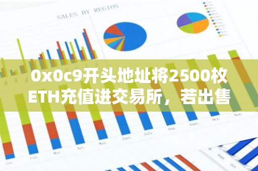 0x0c9开头地址将2500枚ETH充值进交易所，若出售将亏损25%