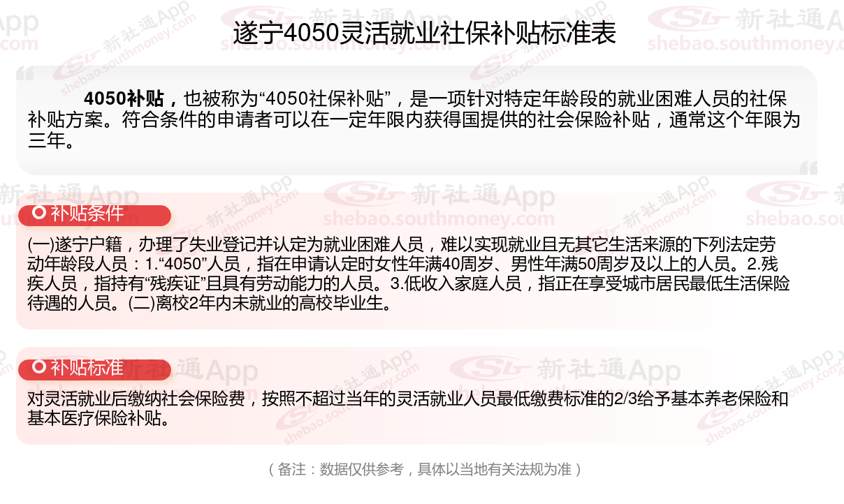 2023~2024年遂宁4050社保补贴标准是什么，灵活就业人员补贴如何申请？